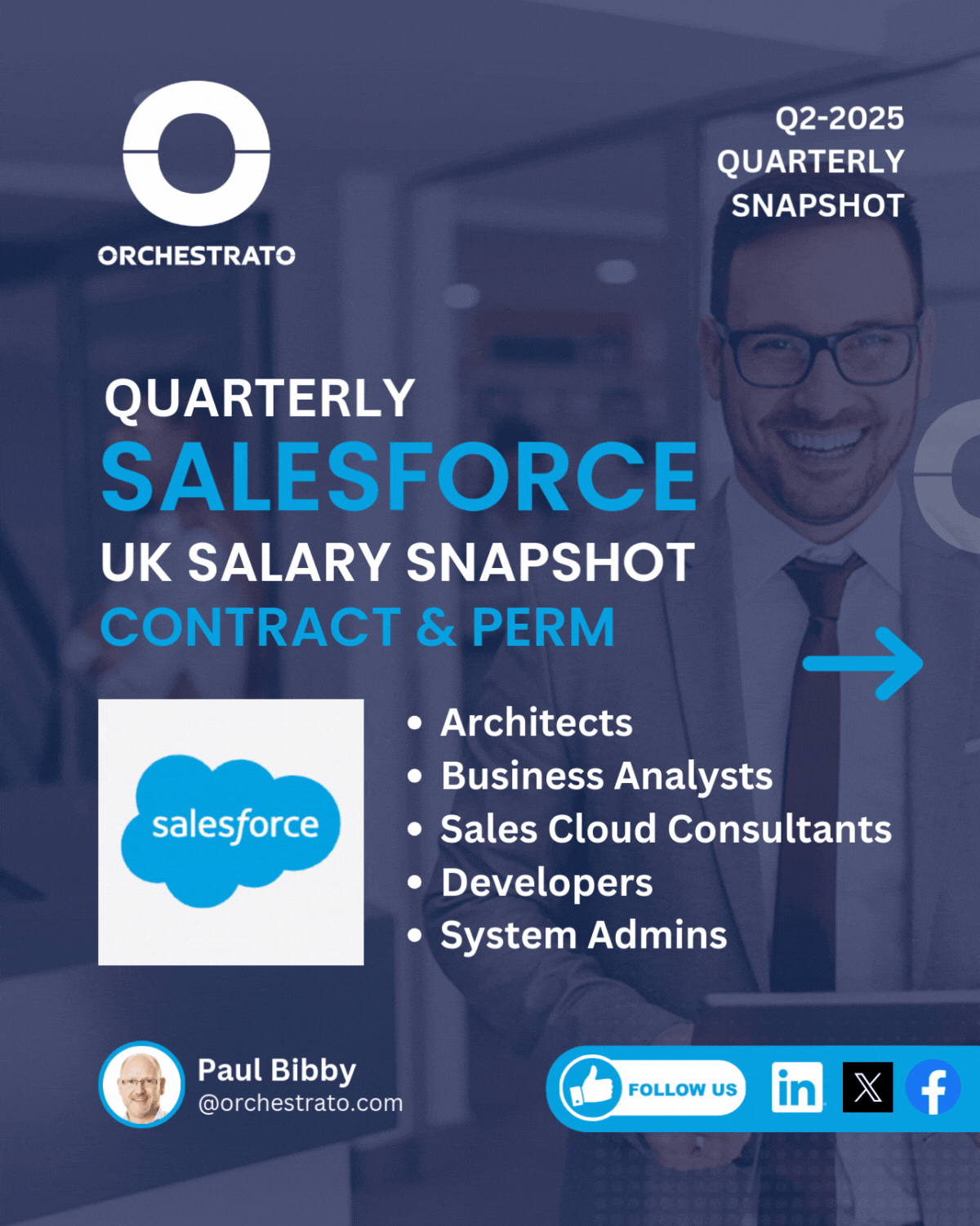Salesforce Salary Snapshot