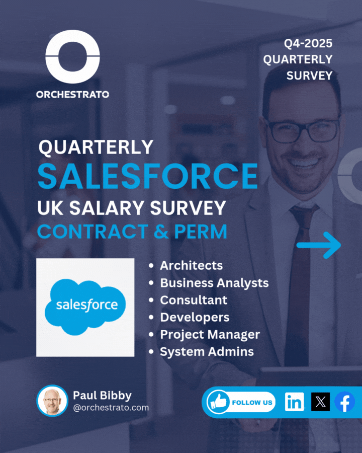 Salesforce Salary Survey